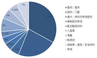 2017年中國PVC市場調研及投資前景評估